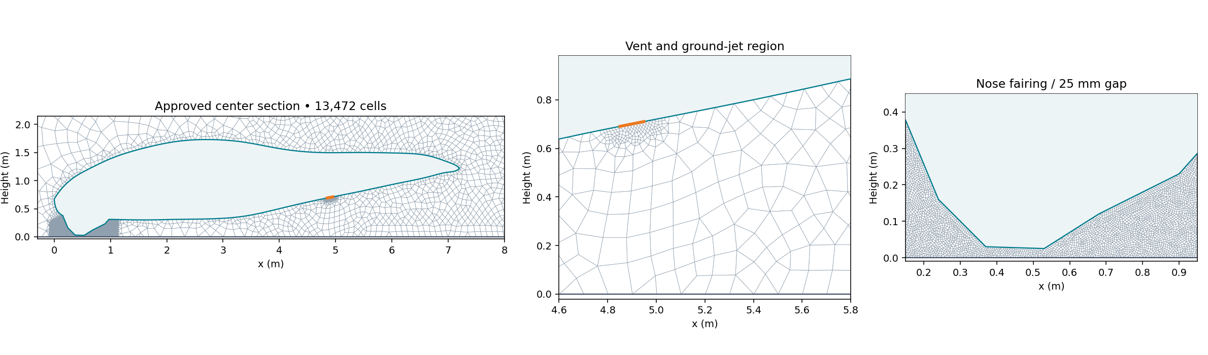 Native CFD mesh around the reconstructed aircraft section, belly outlet, and nose clearance