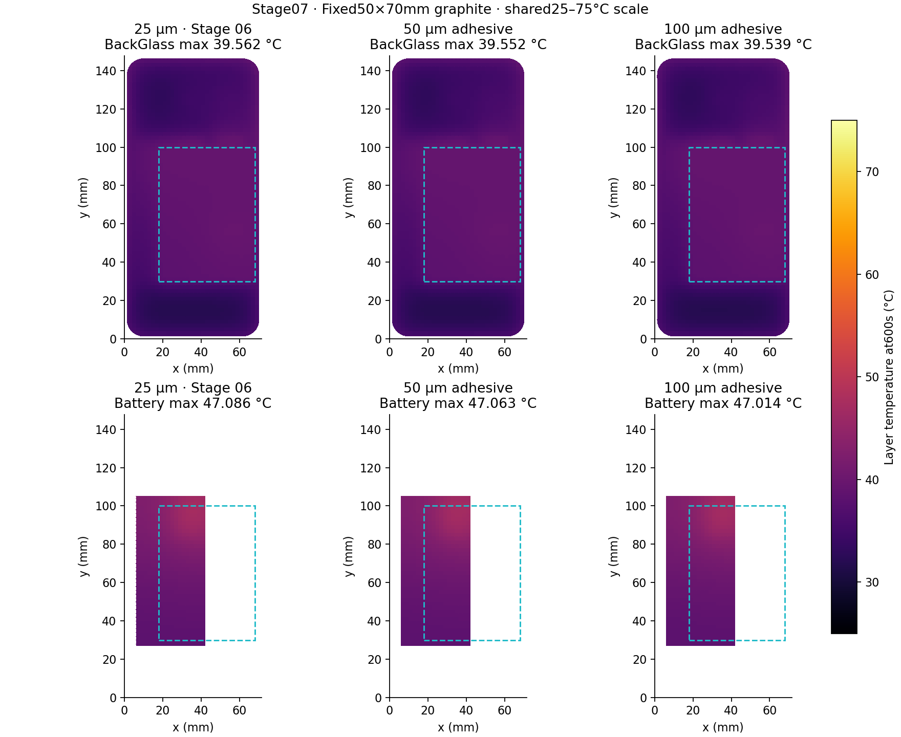 Back-cover and battery maps for three adhesive thicknesses